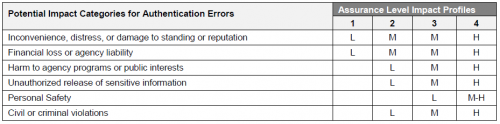 Risk Factors