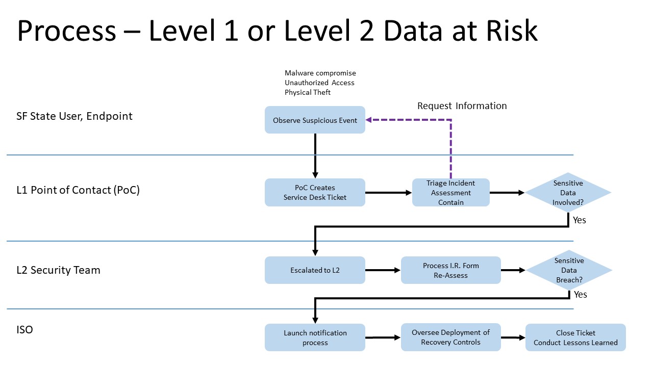 ir_flow_chart