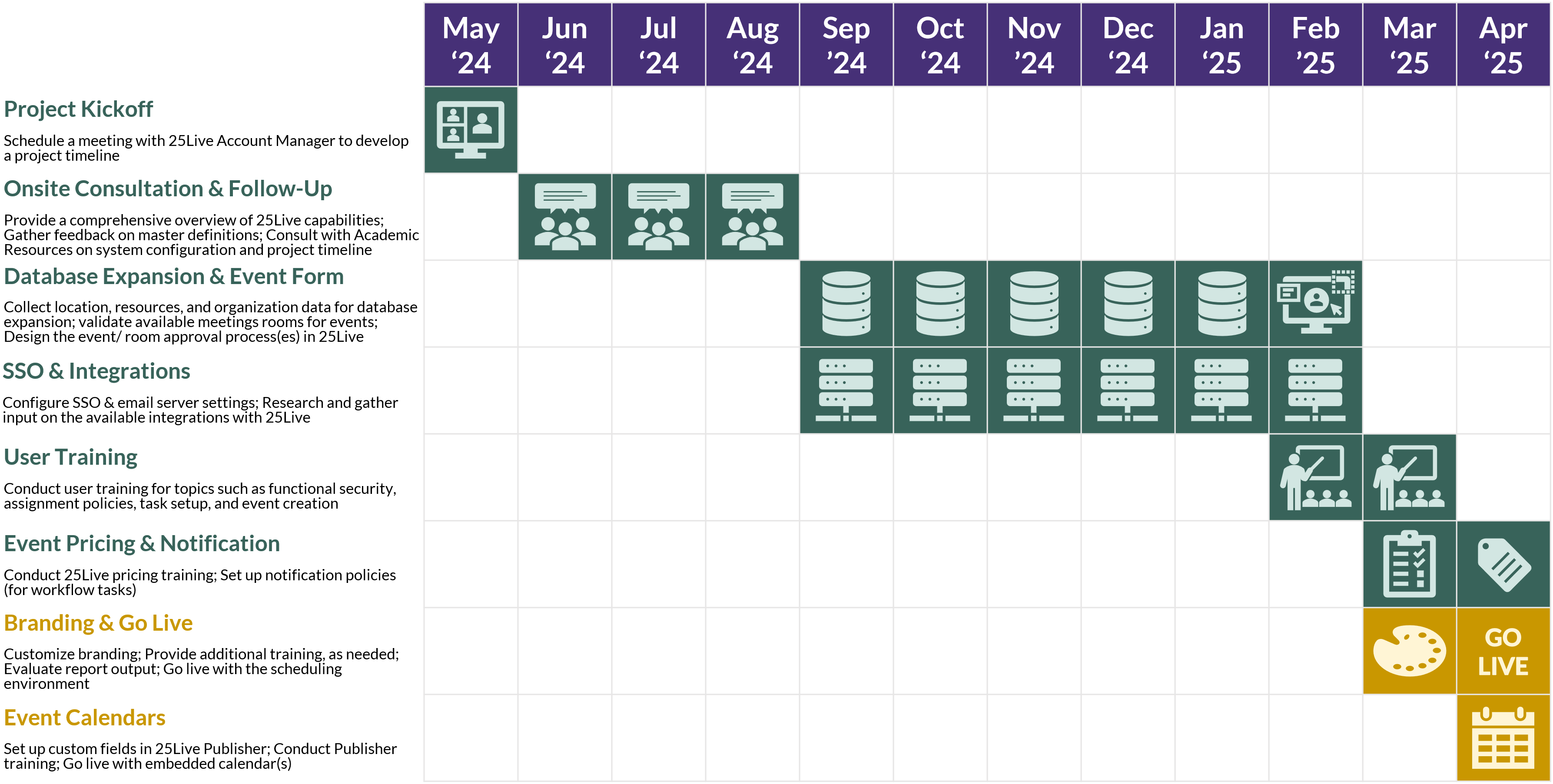 25Live Implementation Timeline as of 11.15.2024